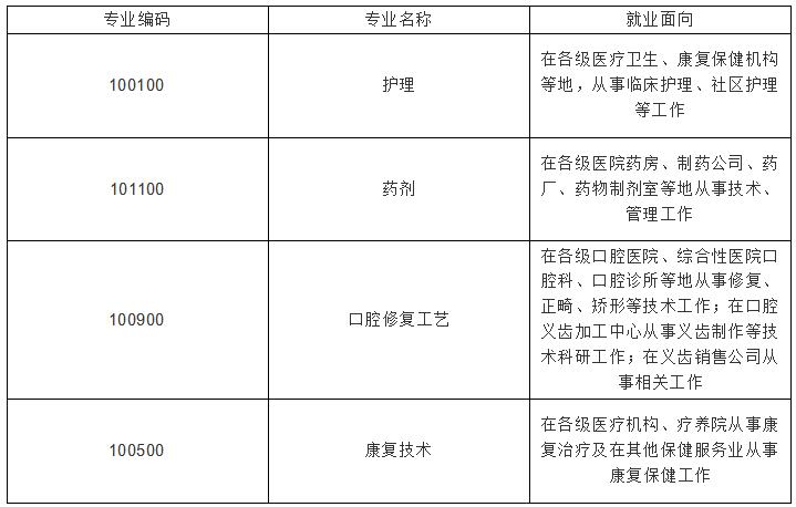 四川省大学附设华西卫生学校2025年招生专业