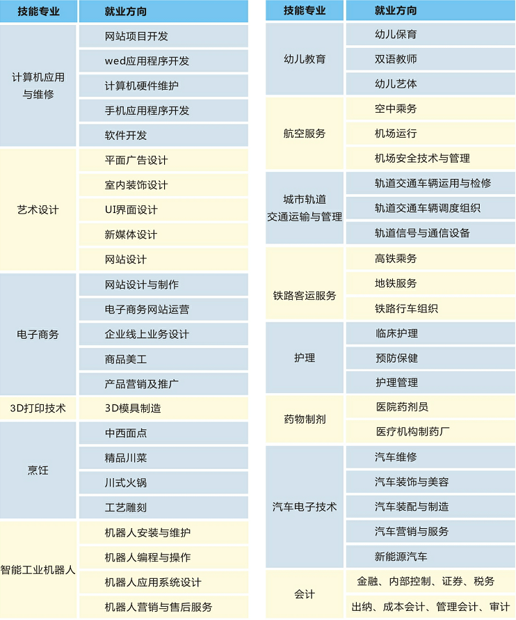 2025年五月花高级技工学校招生简介?贵阳市职高生可