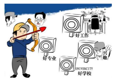 面临专业选择,你需要了解