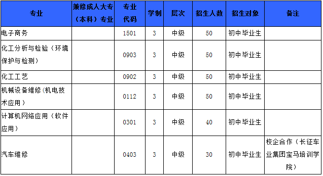 2025年四川省化工高级技工学校简介