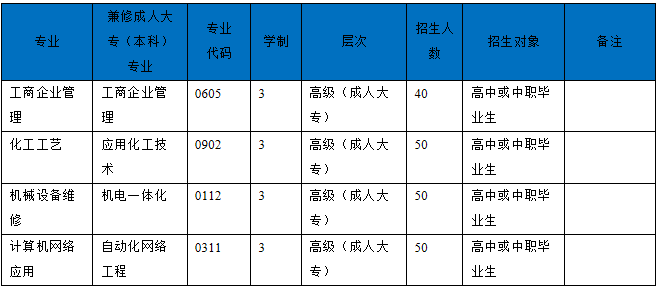 2025年四川省化工高级技工学校简介
