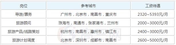 2025年有哪些导游专业学校是毕业包分配的