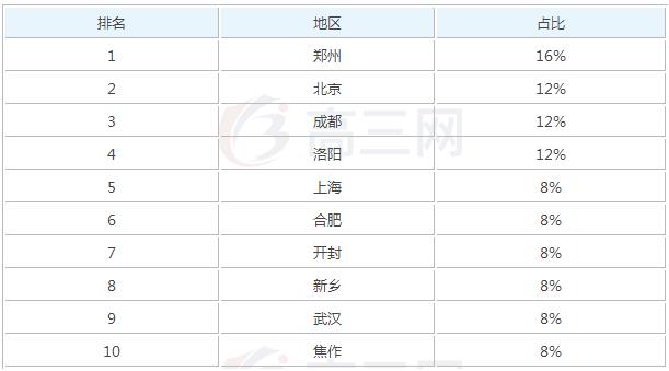 2025年钻探工程技术参加工作后一个月工资能有多