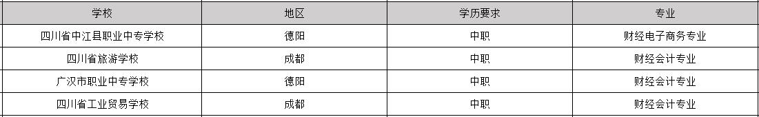 2025年毕业包分配工作的财经专业学校有哪些