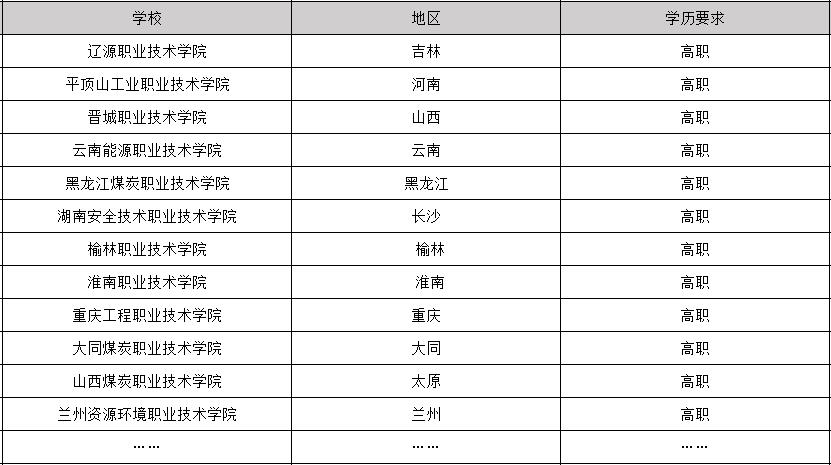 2025年毕业包分配工作的矿山专业学校有哪些