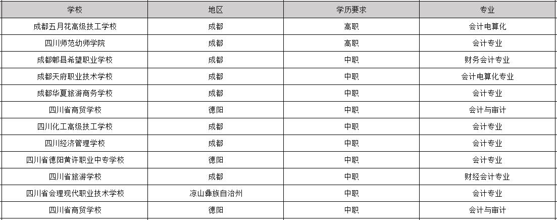 2025年毕业包分配工作的会计专业学校有哪些