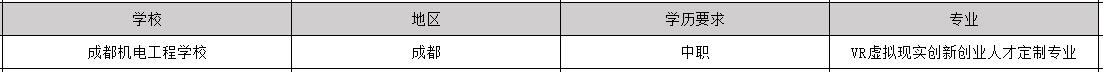 2025年毕业包分配工作的vr专业学校有哪些