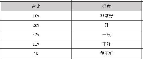 2025年药剂学毕业之后可以拿到多少钱的工资