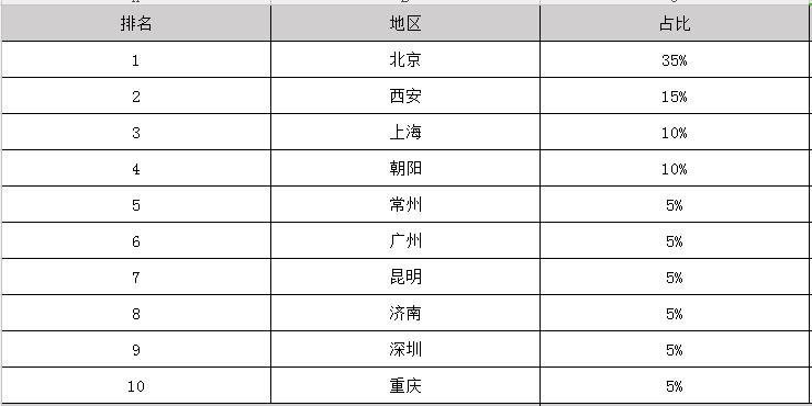 2025年戏剧表演毕业之后可以拿到多少钱的工资