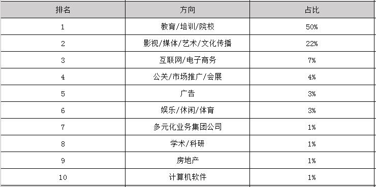 2025年音乐表演参加工作后一个月工资能有多少钱