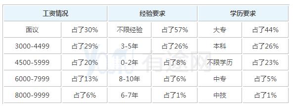 2025年室内设计毕业之后可以拿到多少钱的工资