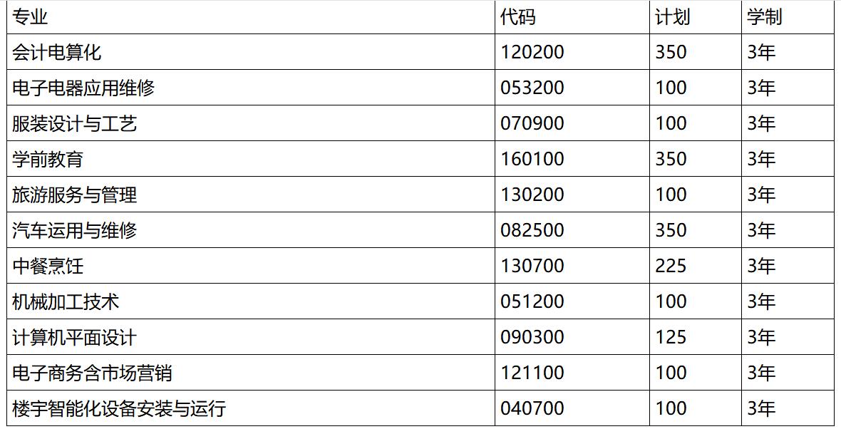 泸州高职学校 泸州高职学校