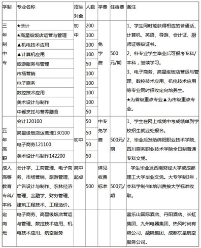 绵阳财经学校2025年招生简章