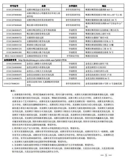 成都市112所民办校年检不合格被暂停招生【全】