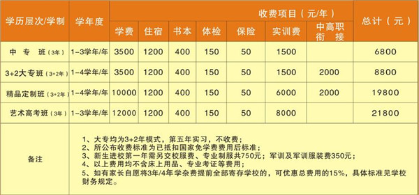 2025年成都市中山职业技术学校招生简章