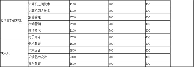 达州职业技术学院