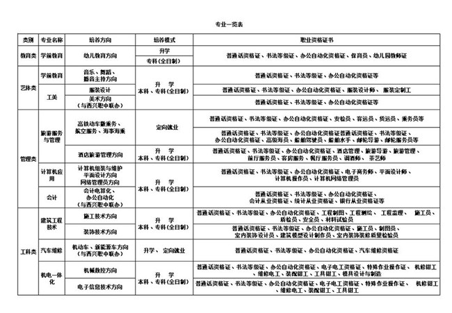 平昌鹰才职业技术学校