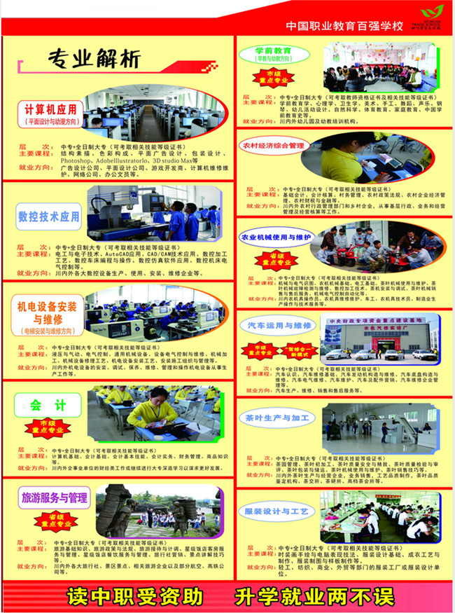 2025年四川省贸易学校招生简章