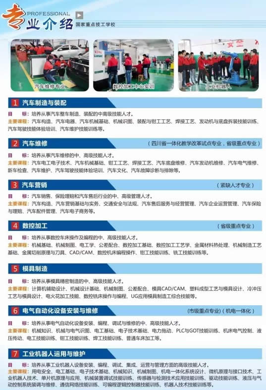 四川省达州市高级技工学校专业介绍