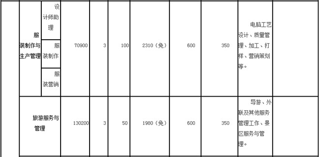 2025年重庆市黔江区民族职业教育中心招生简章