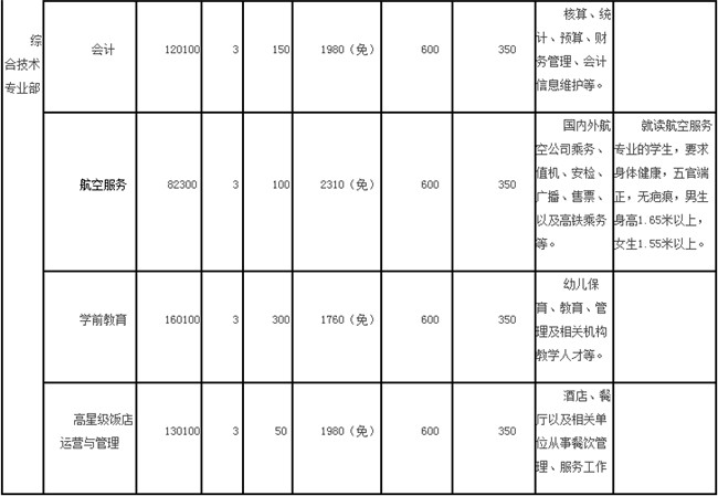 2025年重庆市黔江区民族职业教育中心招生简章