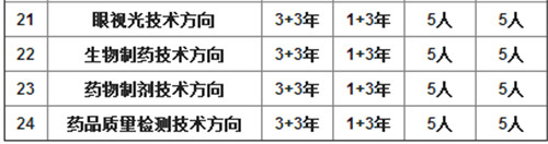 2025年重庆市卫生技工学校招生简章
