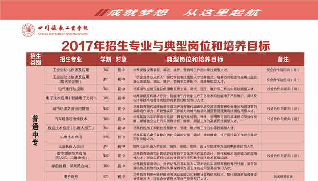 2025年四川仪表工业学校招生简章