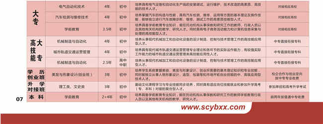 2025年四川仪表工业学校招生简章