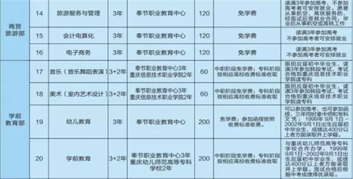 2025年重庆市奉节职业教育中心招生简章