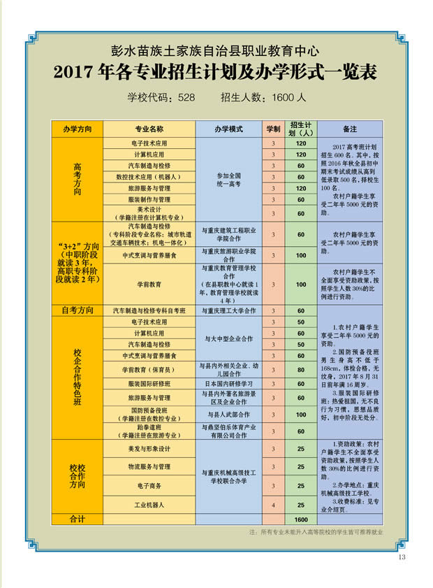 彭水县职业教育中心招生专业