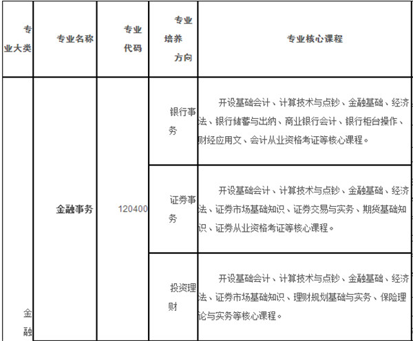 2025年重庆渝中高级职业学校(渝职高)招生简章