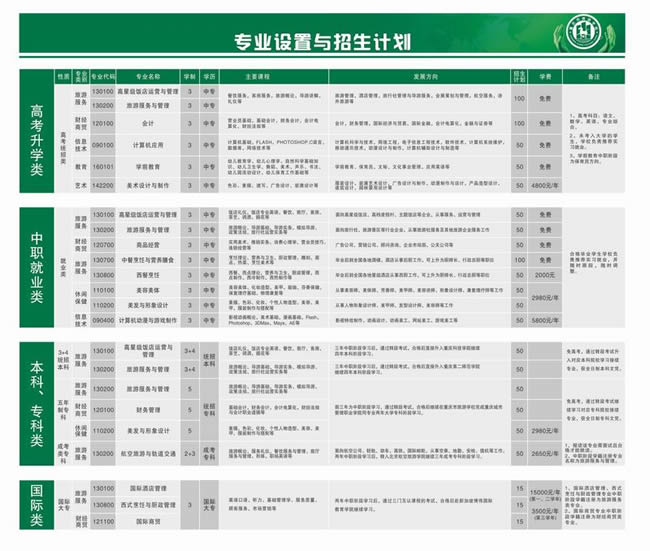 重庆市大渡口旅游学校