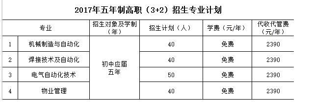 四川建筑职业技术学院 德阳安装技师学院 五年制高职招生计划