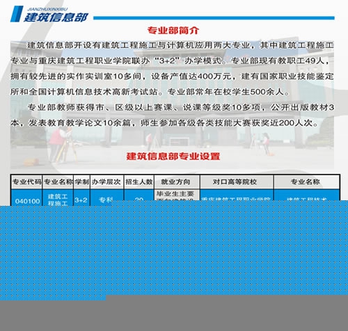 重庆市涪陵区职业教育中心建筑信息部