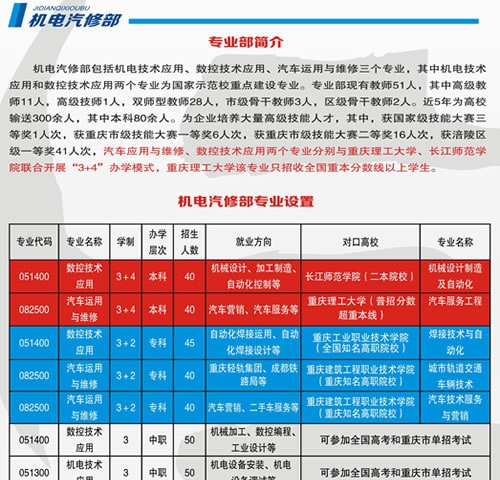 重庆市涪陵区职业教育中心机电汽修部