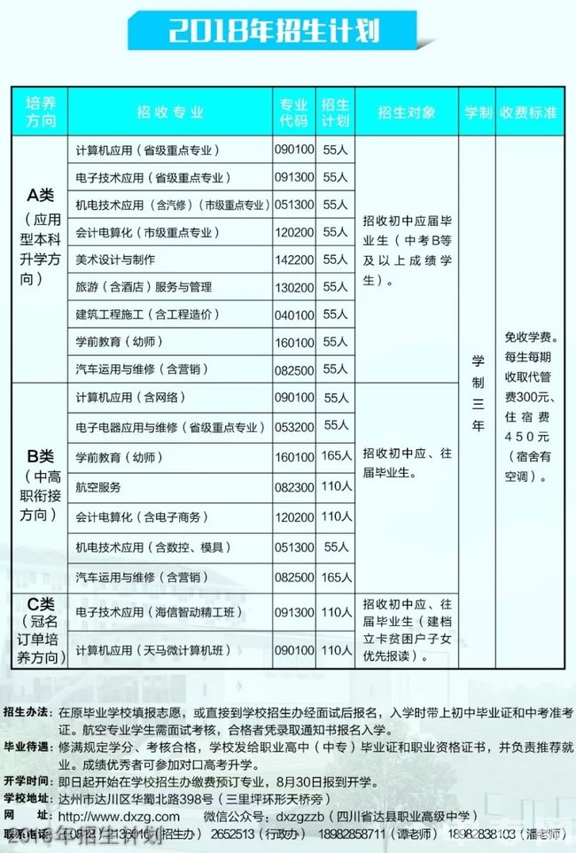 四川省达县职业高级中学2025年招生计划