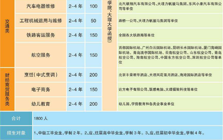 大理技师学院高级工2