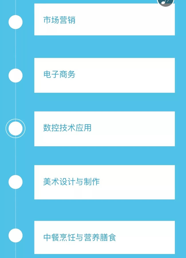 2025年四川省绵阳财经学校专业介绍（2）