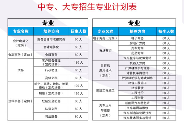昆明财经管理专修学校招生计划表