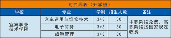 自贡市职业培训学院(自贡市高级技工学校)对口高职班专业介绍