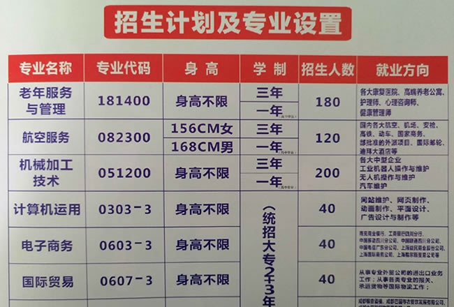 自贡市旭江职业技术学校招生计划及条件