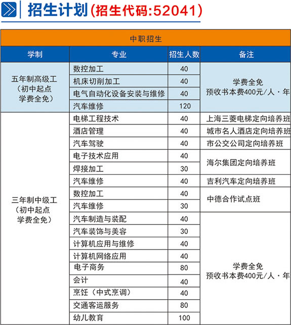 自贡市职业培训学院(自贡市高级技工学校)初中起点三年制和五年制招生计划