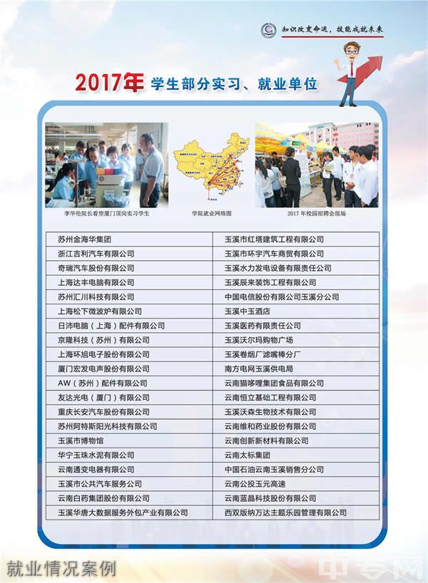 云南省玉溪工业财贸学校就业情况案例