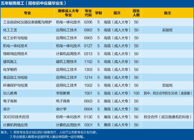 四川理工技师学院2025年专业设置、学制、招生人数、代码介绍