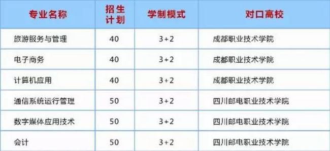 成都蜀兴职业中学五年制高考大专班