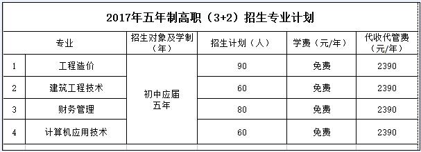 四川水利职业技术学院- 德阳安装技师学院2025年五年制高职报考指南