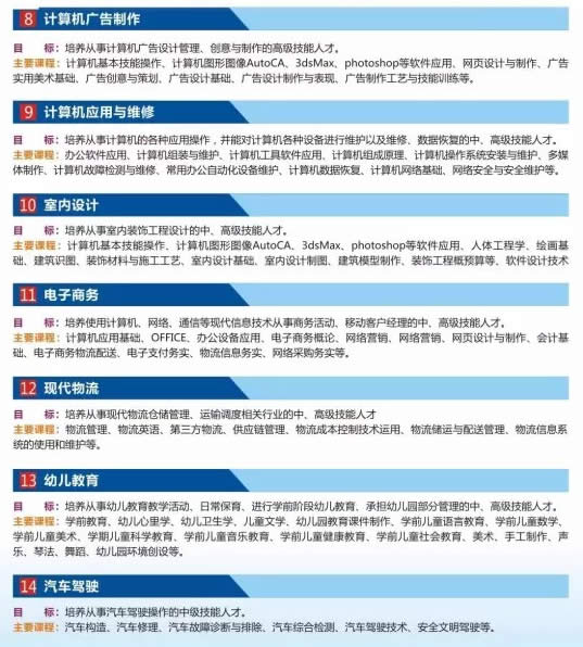 四川省达州市高级技工学校专业介绍2