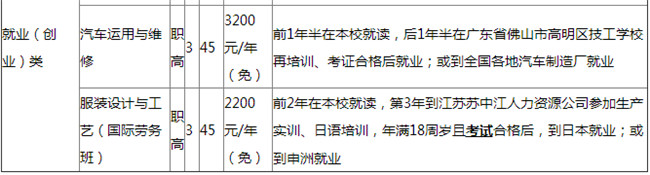 2025年甘洛县职业技术学校招生简章