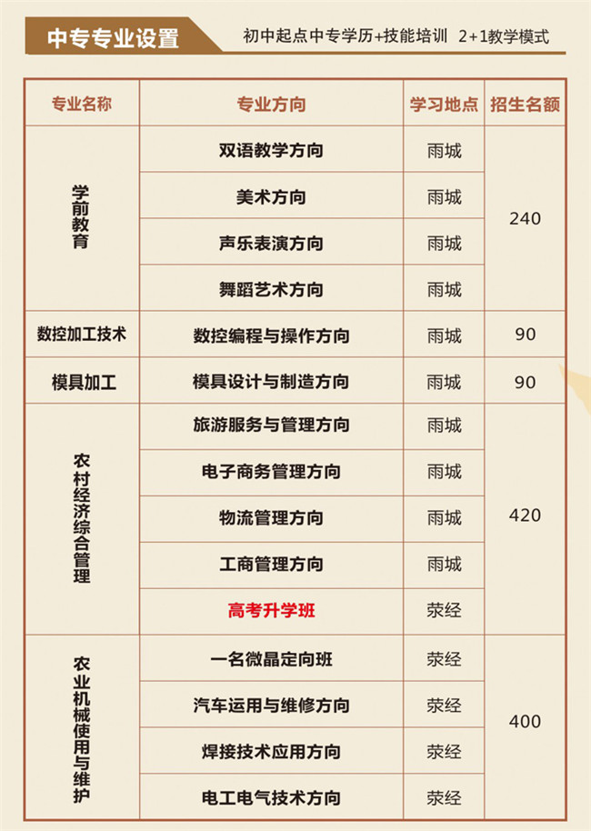 年雅安市职业高级中学