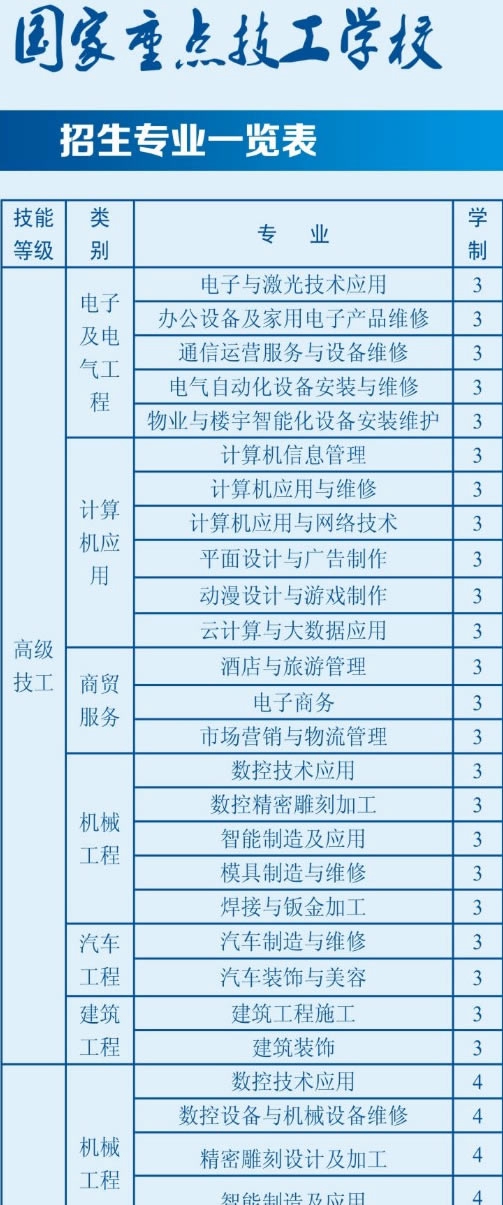 贵州电子信息高级技工学校(贵州电子信息技师学院)开设哪些专业？